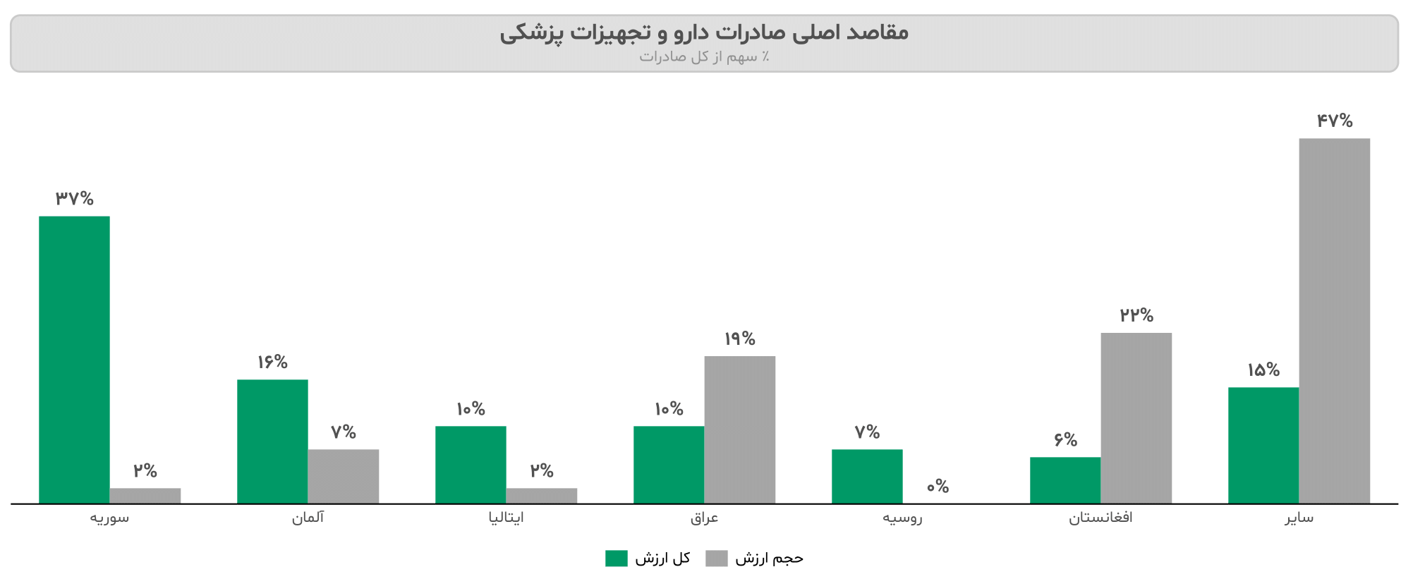 گزارش صنعت داروسازی ایران ۱۴۰۳ 9