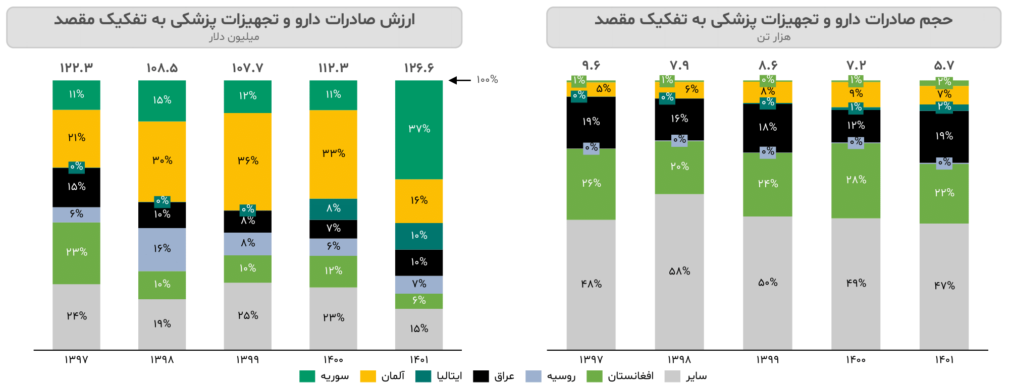 گزارش صنعت داروسازی ایران ۱۴۰۳ 10