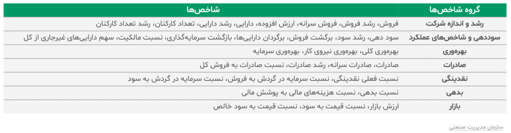 گزارش صنعت داروسازی ایران ۱۴۰۳ 11