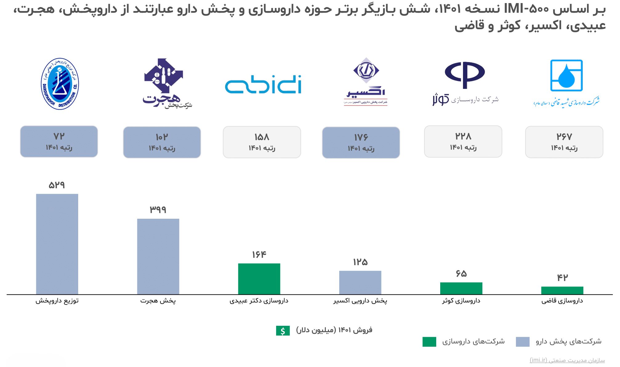 گزارش صنعت داروسازی ایران ۱۴۰۳ 13