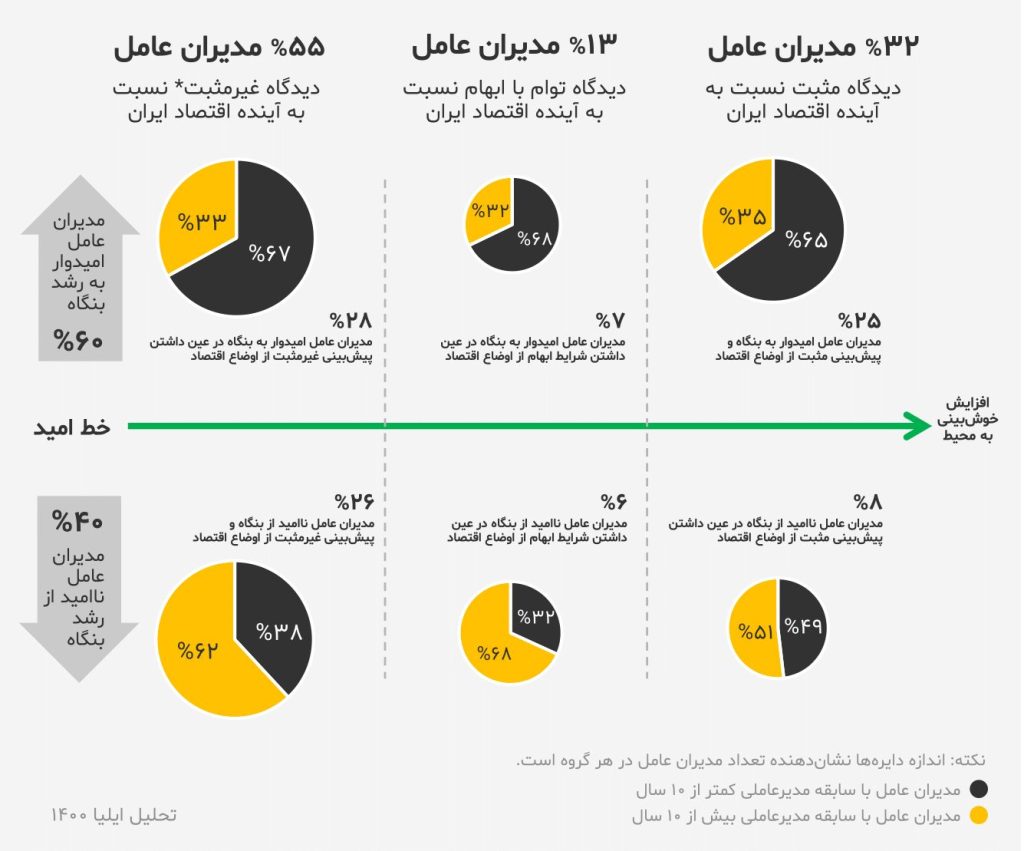 خودباوری؛ راه عبور از طوفان 1