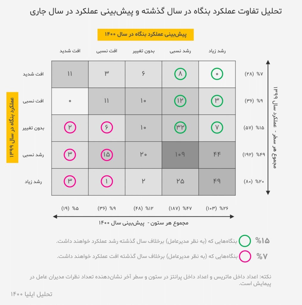 خودباوری؛ راه عبور از طوفان 2