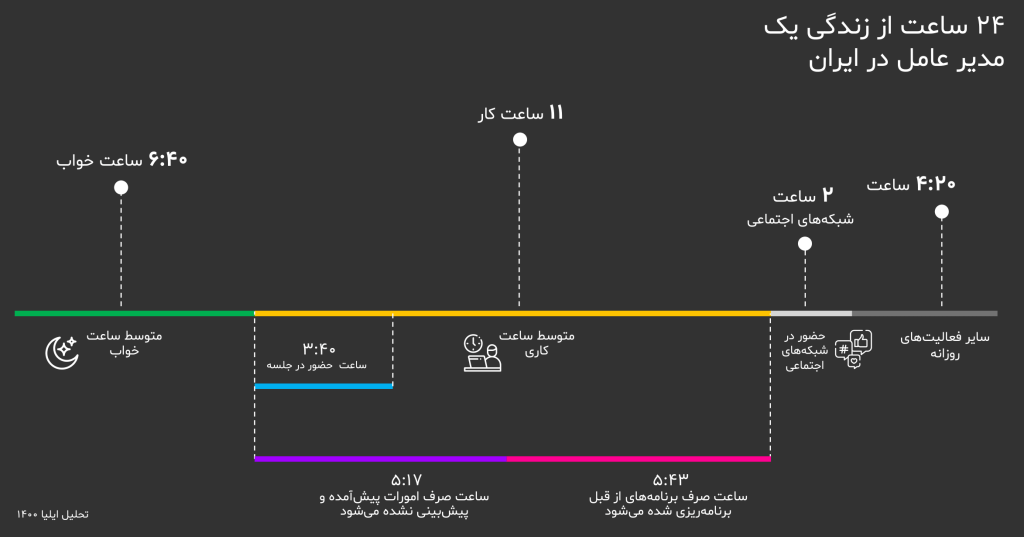 خودباوری؛ راه عبور از طوفان 4