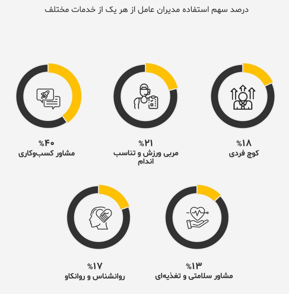 خودباوری؛ راه عبور از طوفان 5