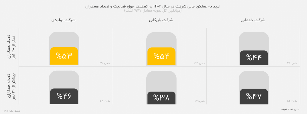 آشفتگی در مرز ناپایداری 1