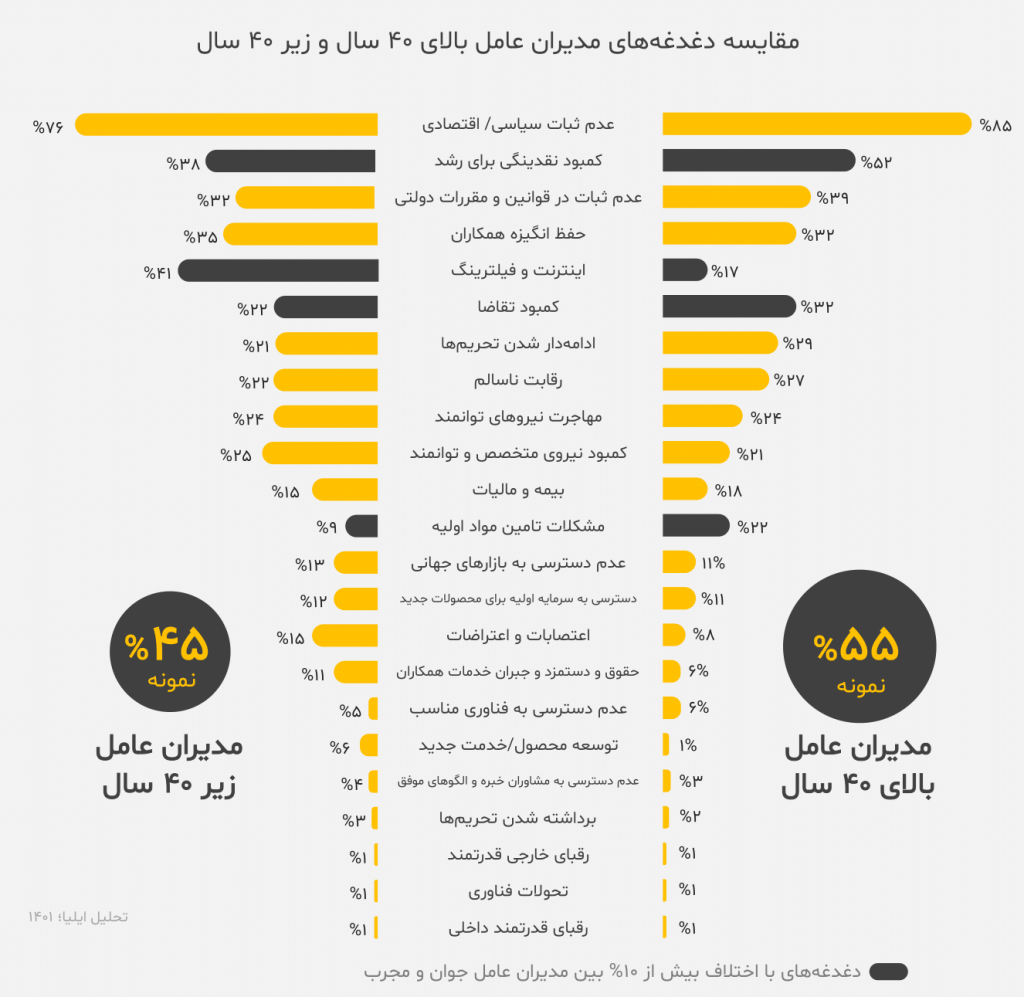 آشفتگی در مرز ناپایداری 2