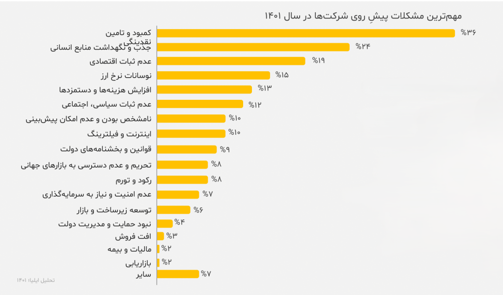آشفتگی در مرز ناپایداری 3