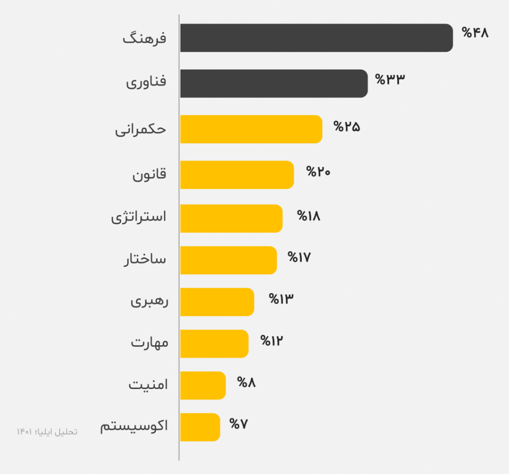 آشفتگی در مرز ناپایداری 7