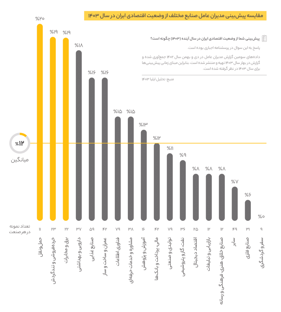 حرکت در جریان مخالف 2