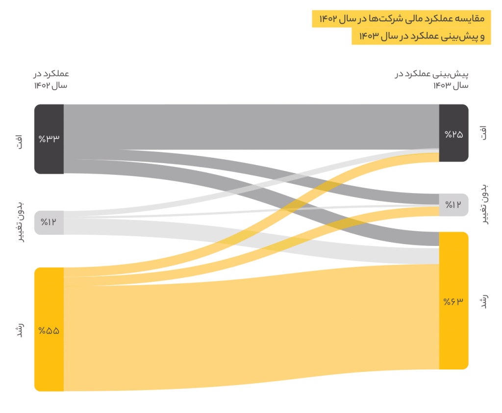حرکت در جریان مخالف 3