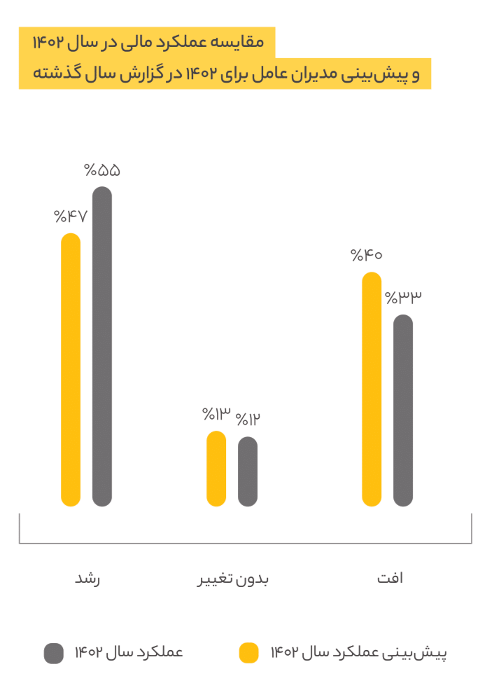 حرکت در جریان مخالف 1