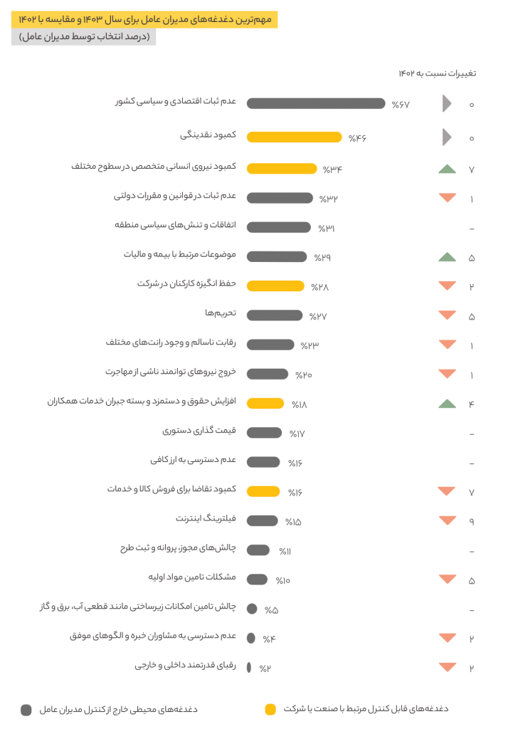 حرکت در جریان مخالف 4
