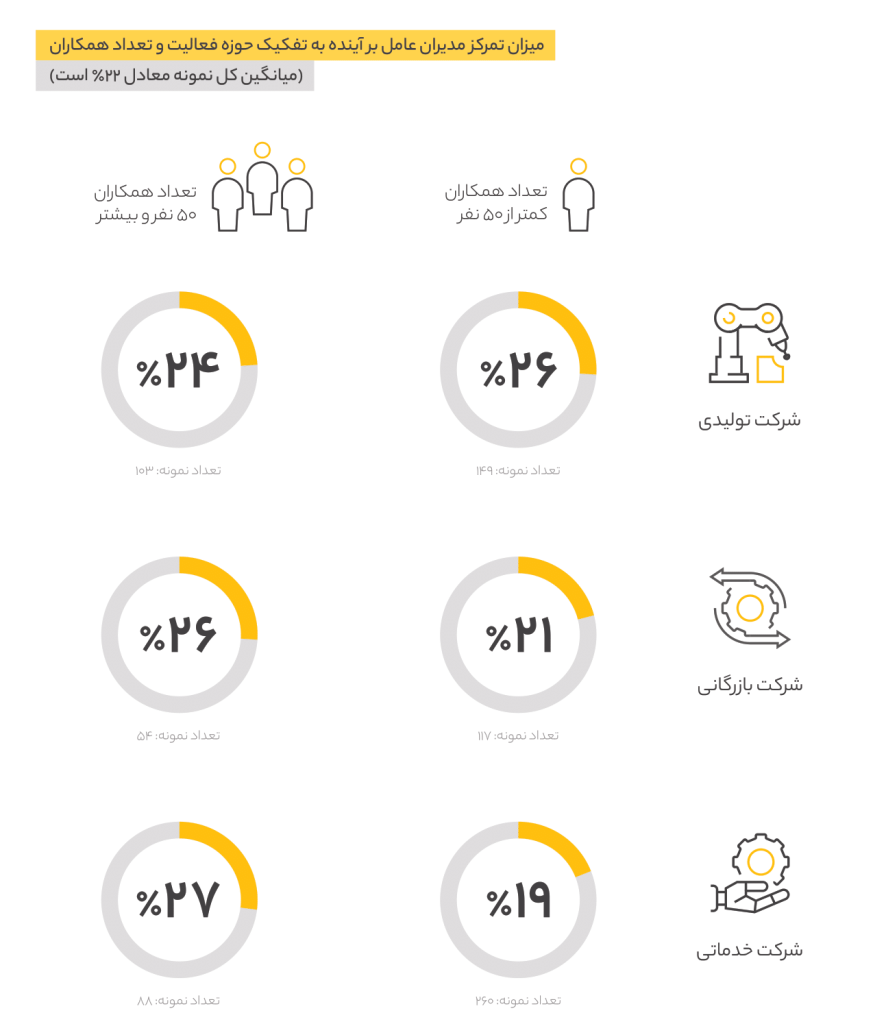 حرکت در جریان مخالف 6