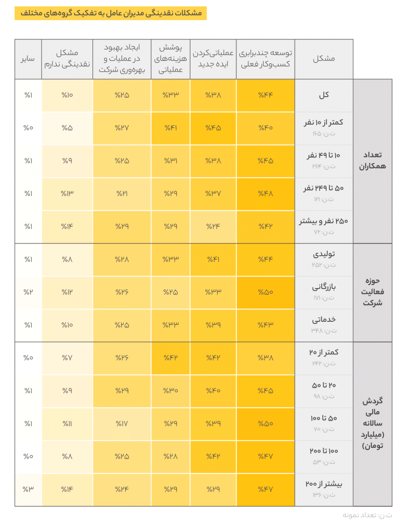 حرکت در جریان مخالف 7