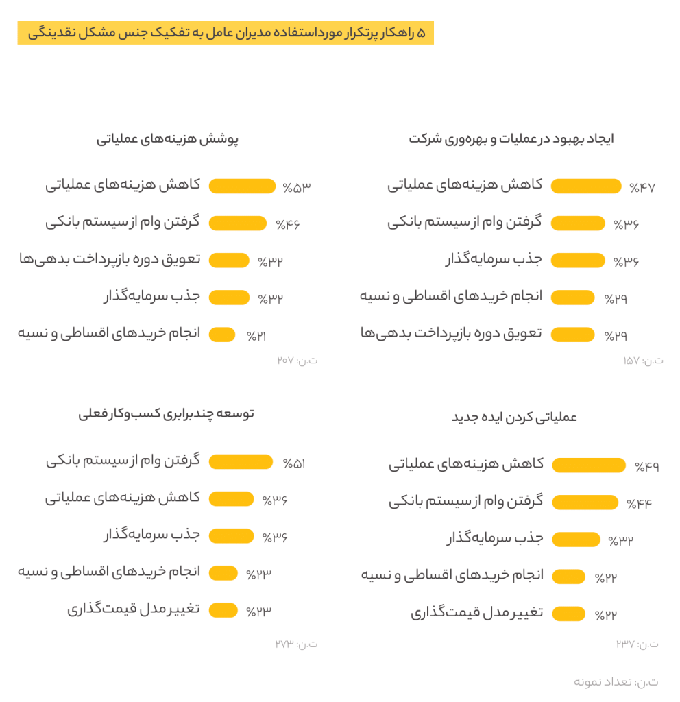 حرکت در جریان مخالف 8