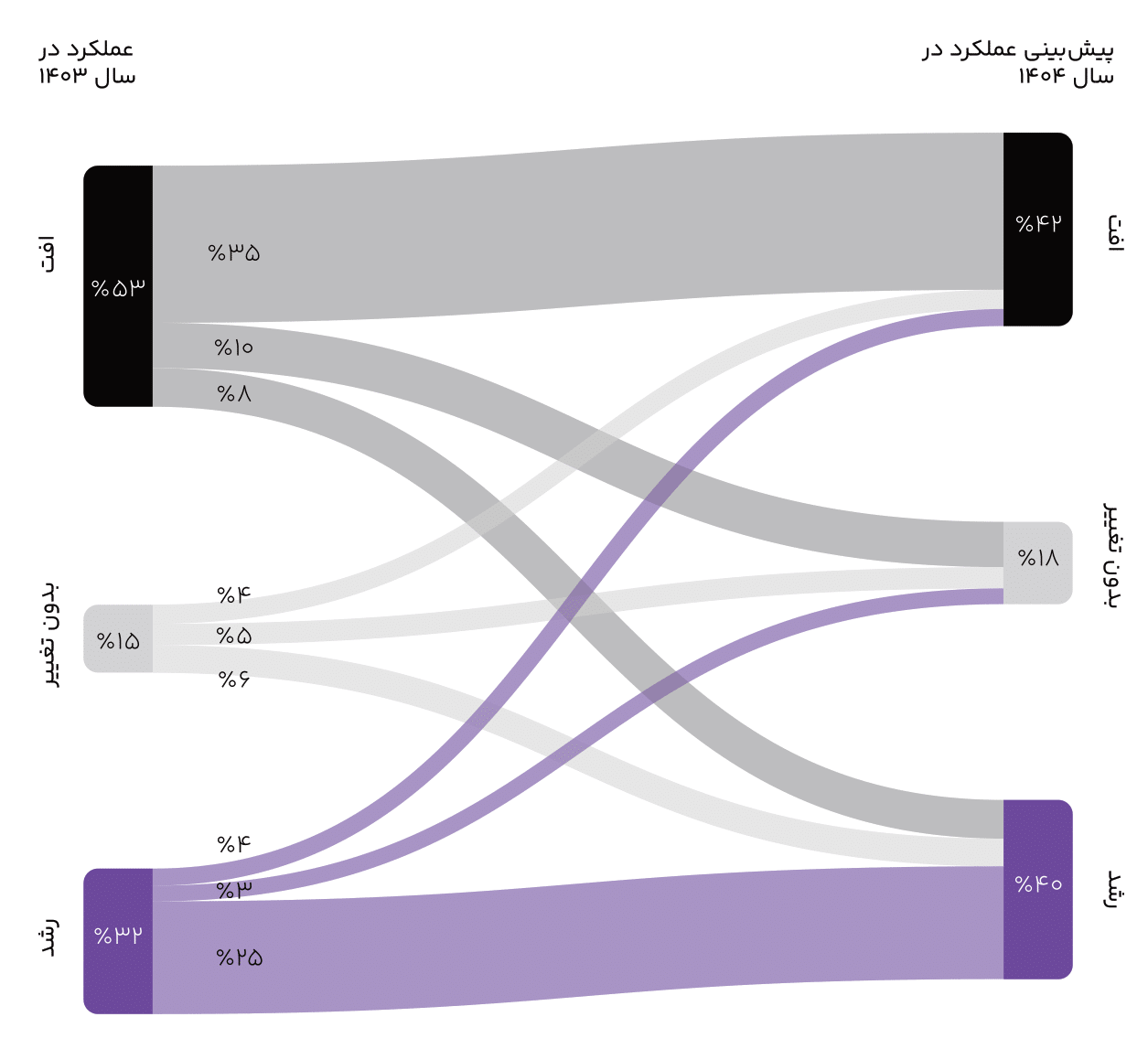 ماراتن در مه 3
