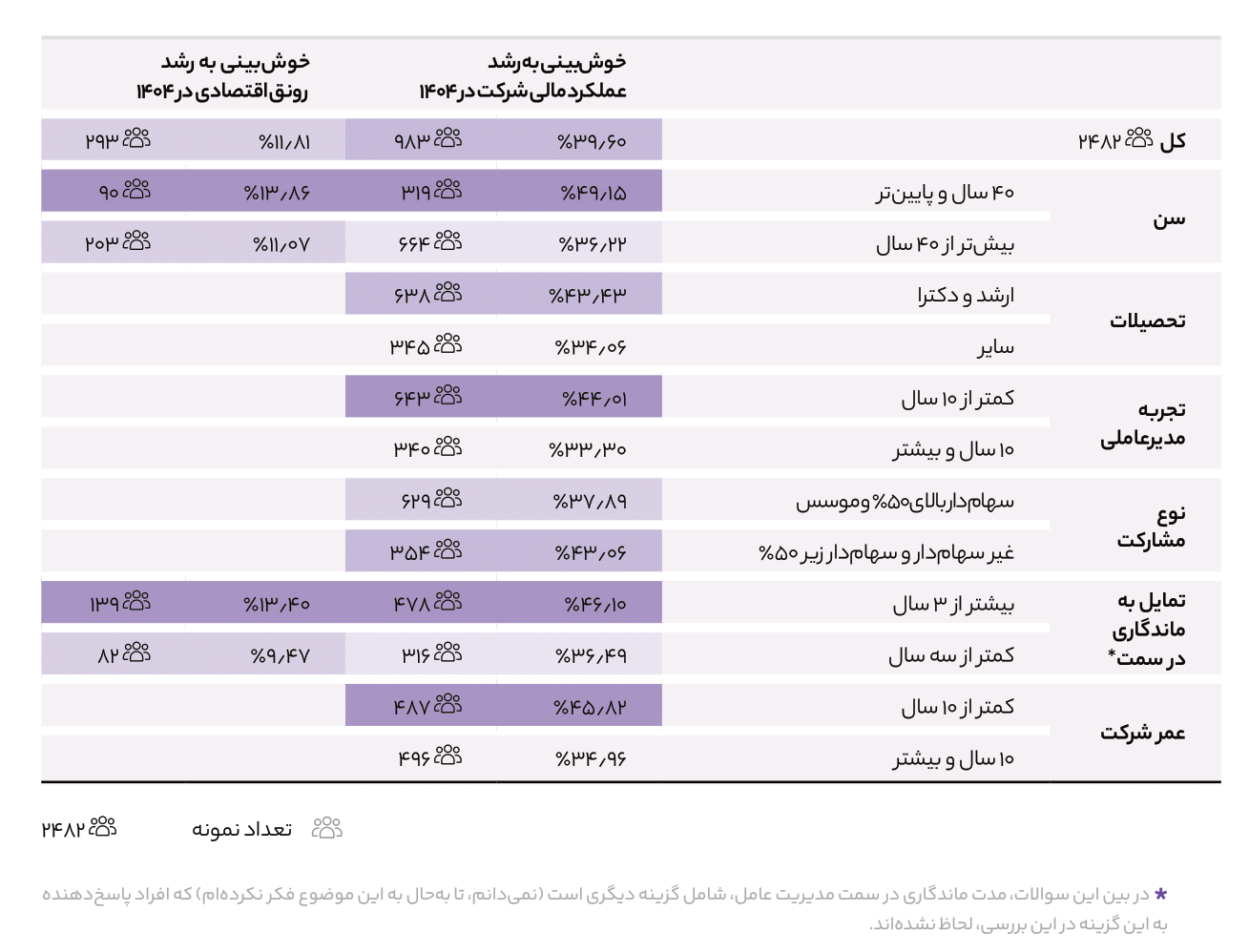 ماراتن در مه 1