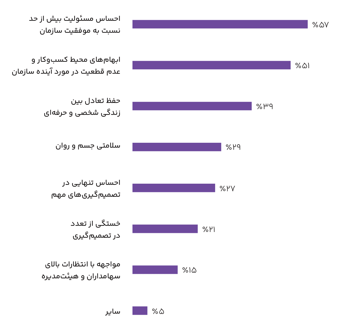 ماراتن در مه 4