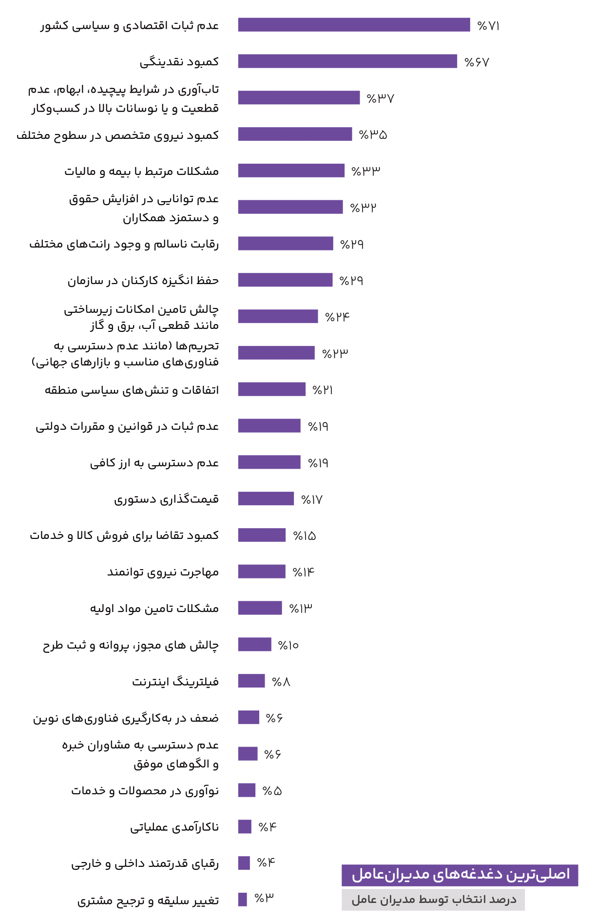 ماراتن در مه 5