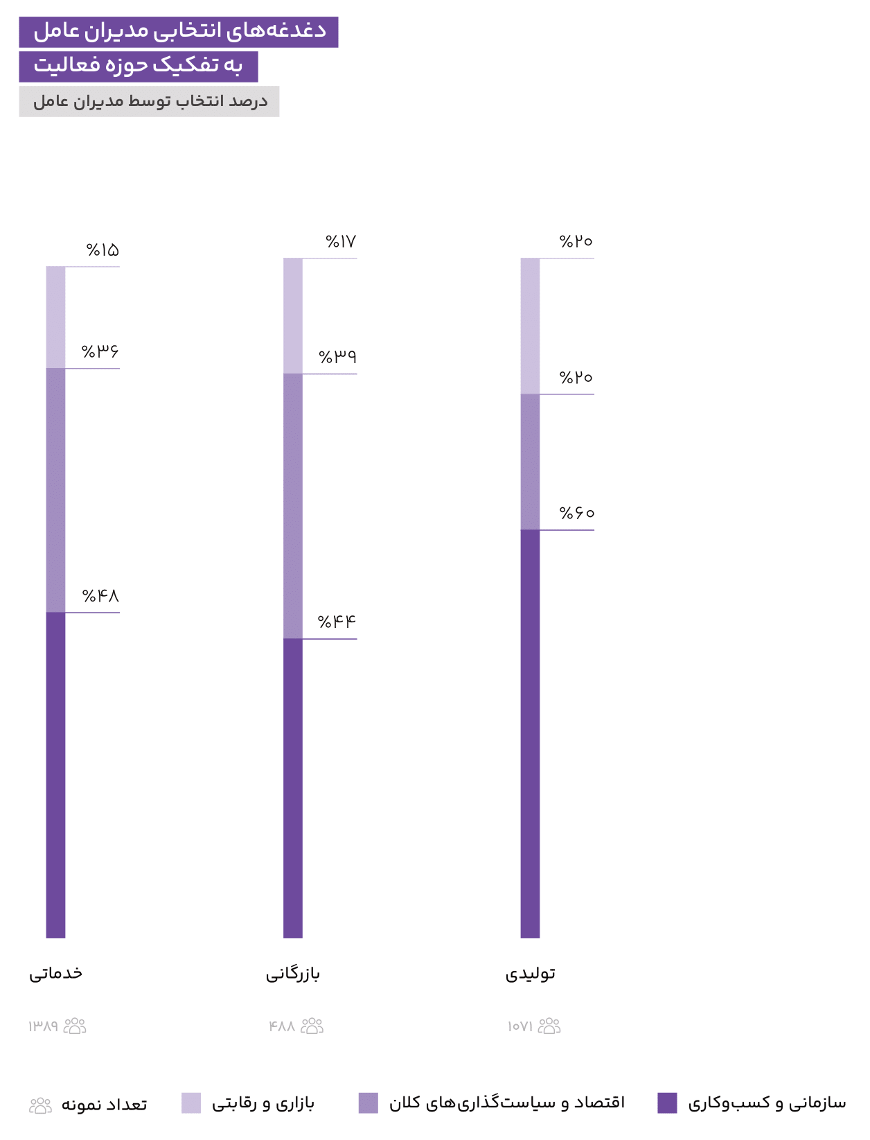 ماراتن در مه 6
