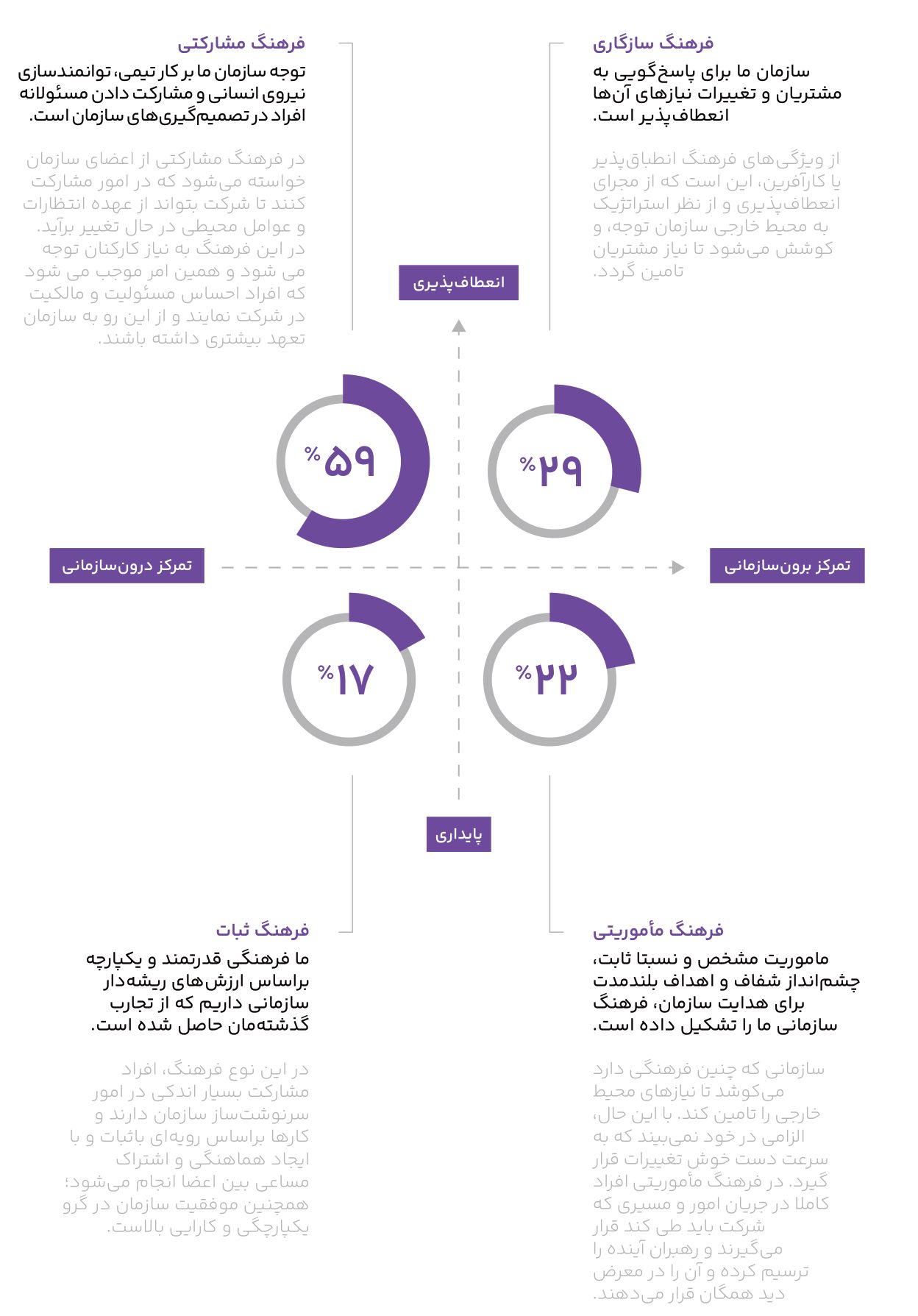 ماراتن در مه 7