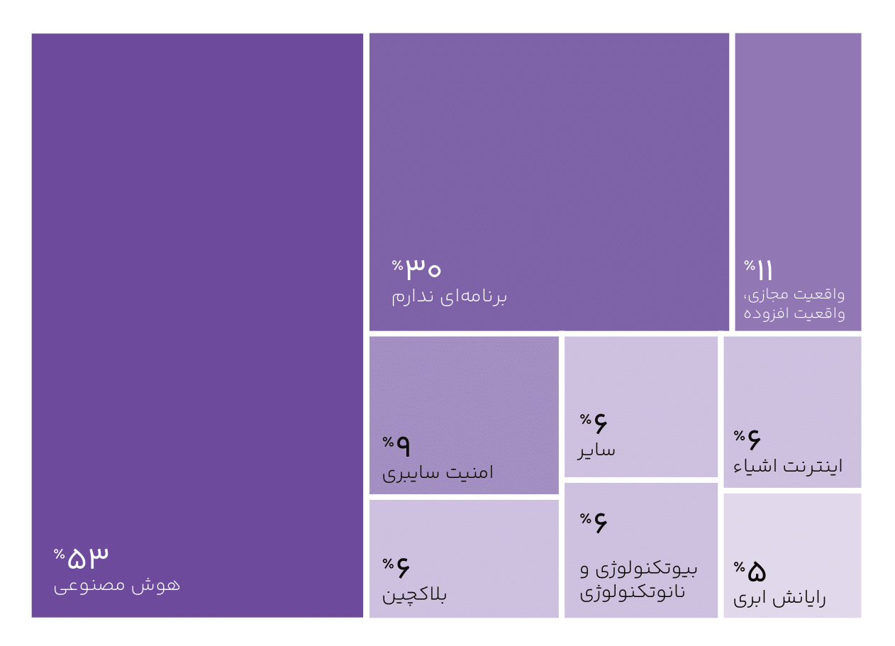 ماراتن در مه 8