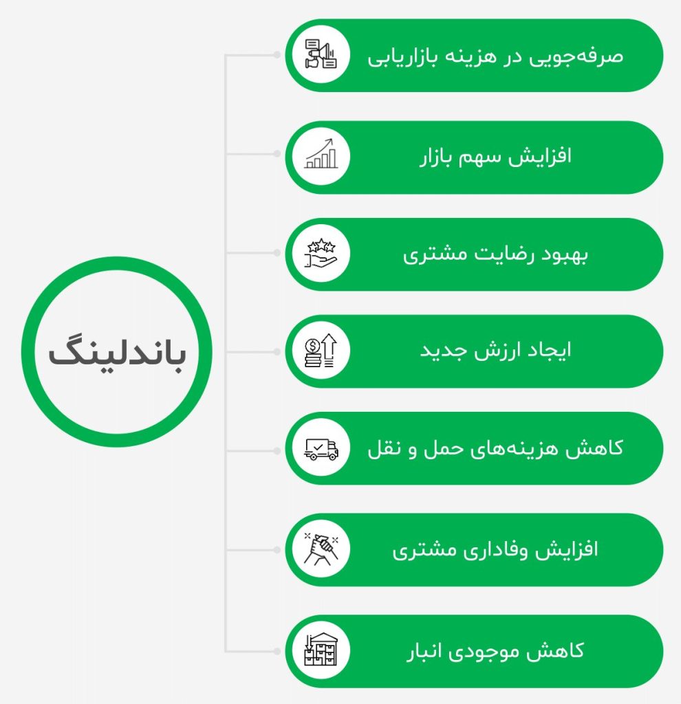 Chips and yogurt; our nostalgic shopping bundle 1