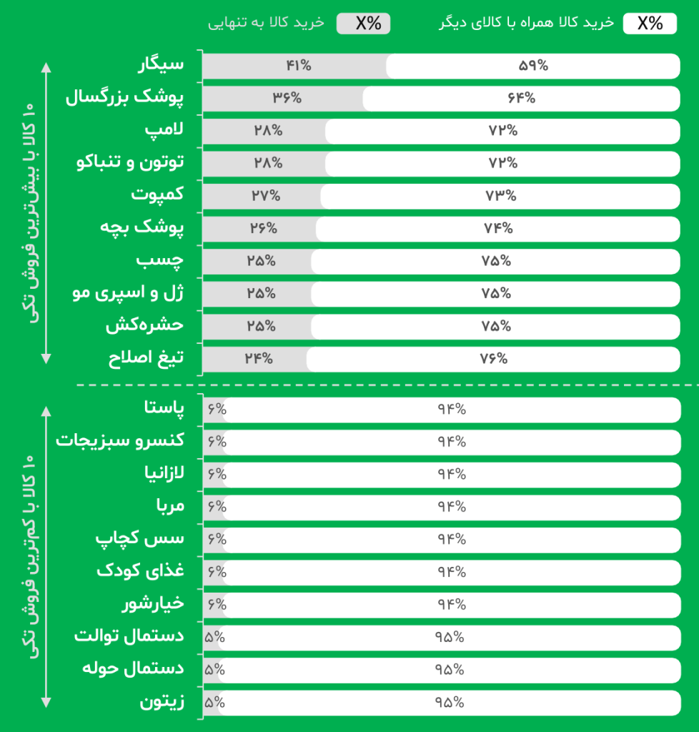 Chips and yogurt; our nostalgic shopping bundle 2