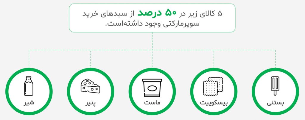 Chips and yogurt; our nostalgic shopping bundle 3