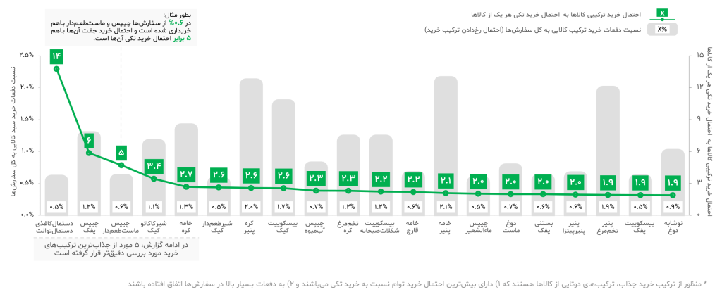 Chips and yogurt; our nostalgic shopping bundle 4