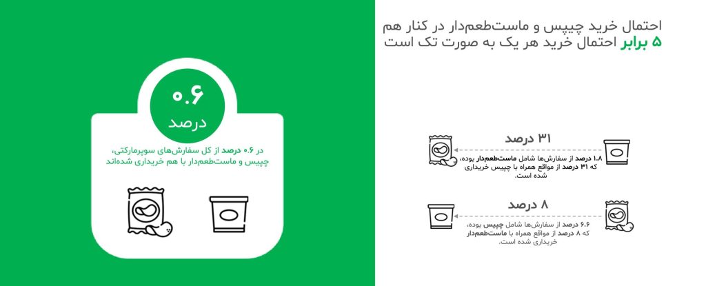 Chips and yogurt; our nostalgic shopping bundle 5